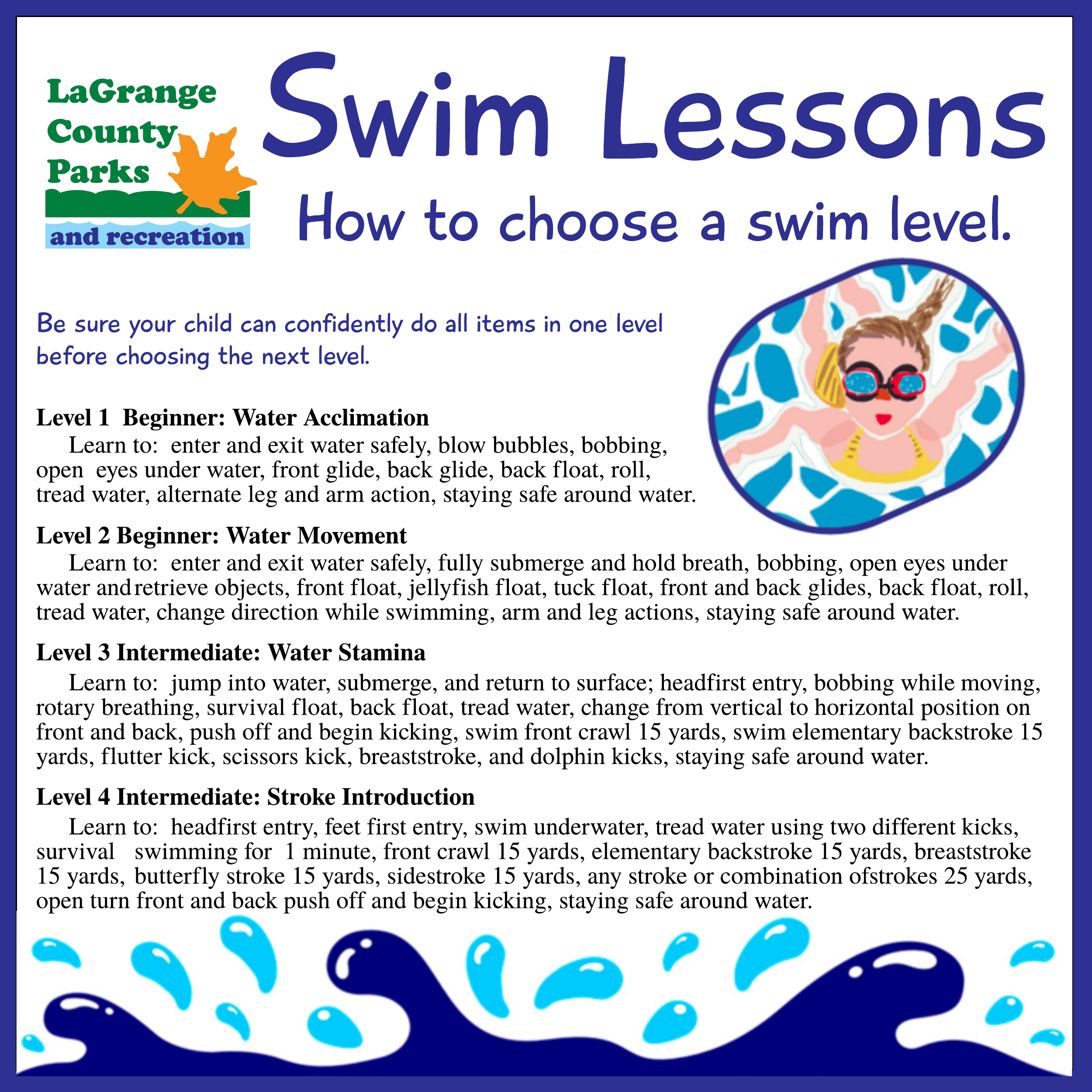 SwimLesson Levels